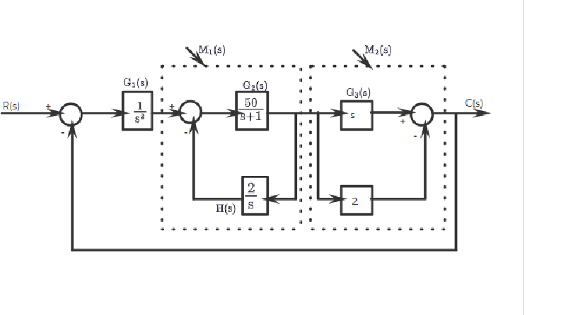 Kontrol Sistemler Transfer Fonksiyonları
