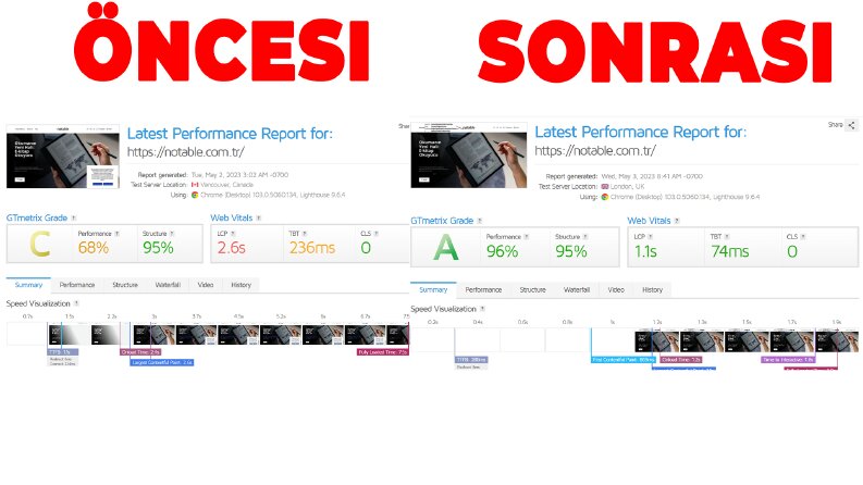 Notable.com.tr Web sitesinin Seo odaklı iyileştirmesi