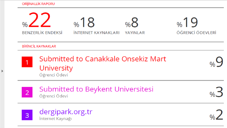 Akademik çalışmanın intihal (orjinallik) raporu