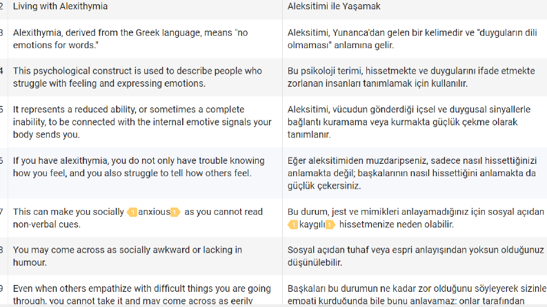 Alexithymia