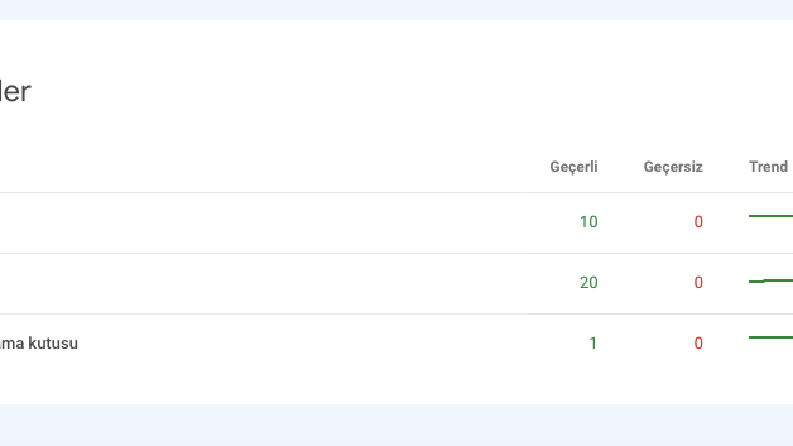 Google Search Console 