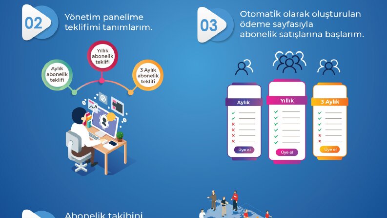 Broşür & Katalog Tasarımı