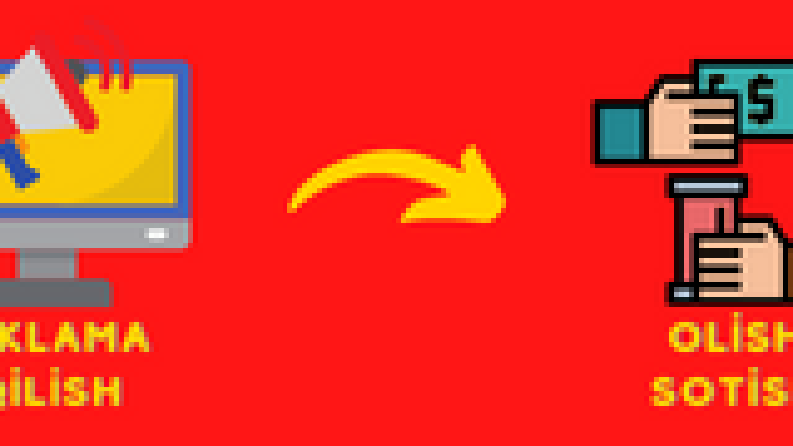 İnternet Reklam İçerikleri