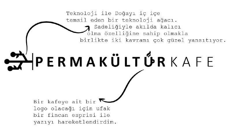 Permakültür Logo Çalışması
