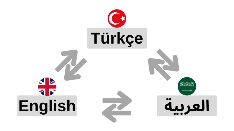 Önceliğimiz müşteri memnuniyetidir.