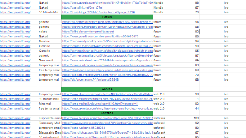 50 adet Yüksek DA Karışık Backlink