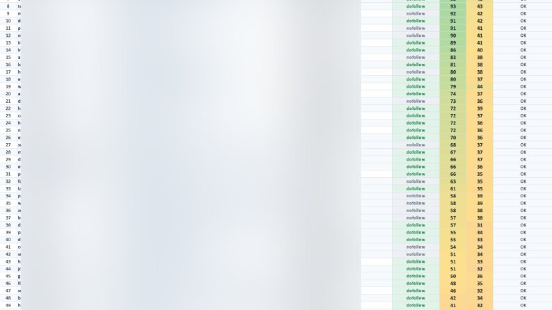 Yüksek Otoriteli Backlink Raporu 2026 v4 - Part 1