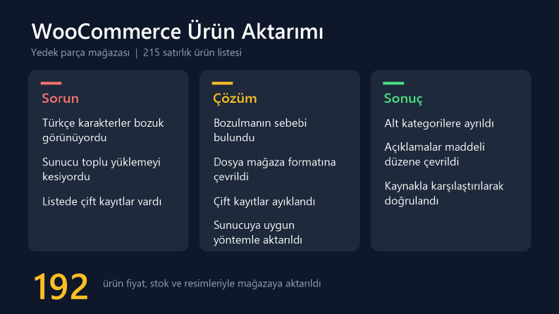 WooCommerce Ürün Aktarımı ve Mağaza Düzenleme