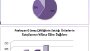 İstatistiksel Analiz Danışmanlığı