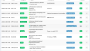 Kimai projesine expenses plugin eklentisi