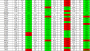 Excel VBA ile hisselerin fibonacci metodu ile analizi 