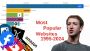 Youtube Data Videosu