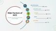 Akademik poster ve infografik tasarımlar yaparım