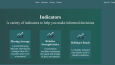 Kripto Indicator Satış Sayfası