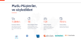 Lojistik Firması İçin Anahtar Teslim Web Sitesi