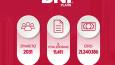 Infografik Animasyonları