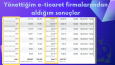 Çalışmalarım