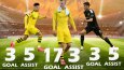 Futbol içerikleri Tasarımı