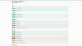 REST API - WEB SERVİS