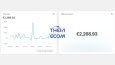 Shopify Altyapılı Websitelerin 30 Günlük Ciro Analizi