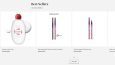Recordman Beauth - Shopify Sitesi