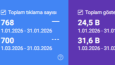 3 Aylık Google SEO Verileri