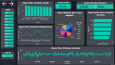 Profesyonel Veri Analizi ve Power BI ile Etkileşimli Dashboa