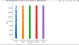 DATA ANALİST