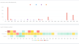 Depo Operasyon KPI Dashboard