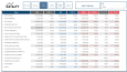 Power BI Finansal Raporlama ve Yönetim Analizleri