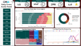 Profesyonel Veri Analizi ve Power BI ile Etkileşimli Dashboa