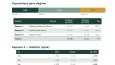 Kurumsal Karbon Ayak İzi Raporu (Kapsam 1-2-3)