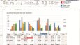 İleri Düzey Excel Çalışması