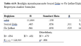 SPSS