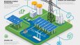 SMART GRID OPTIMIZATION FOR EDUCATION BUILDS