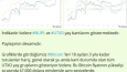 Kripto para On chain veri analizleri