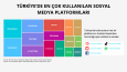 💼📈 Yatırımcı Çekmek İçin Etkileyici Pitch Deck Sunumları!