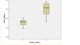 Spss