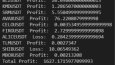 Binance'da Tüm Zamanların Kar ve Zararlarını Hesaplayıcı