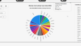 Obesity Visualizer: Küresel Obezite Trendlerini Keşfedin