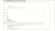 SPSS Veri İşleme, Temizleme ve Analiz