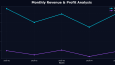 Automated E-Commerce Sales Dashboard