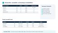 SPSS Veri Analizi ve Akademik Raporlama Portfolyosu