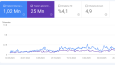 SEO Hizmeti Verdiğimiz Firmalar