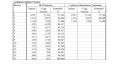 SPSS-20 ve EViews