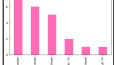 netflix girly shows analysis