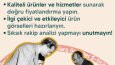 Sosyal Medya Yönetimi Ve Reklam