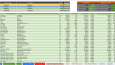 Excel VBA (Macro) Uzmanı
