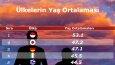 İstatistik Tr Post