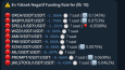 Negatif Funding Rate Botu - Telegram